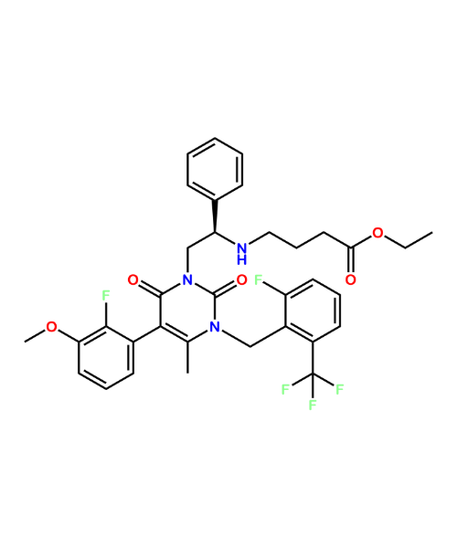 Elagolix Stage-3A