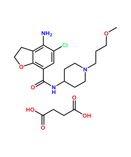 Prucalopride Succinate